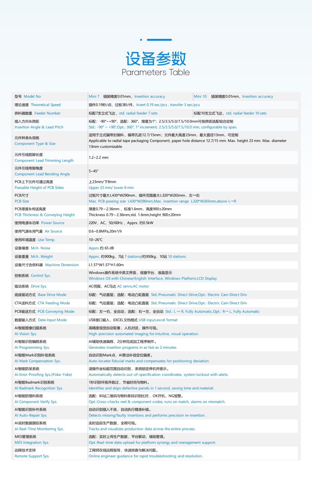 全自動立式插件機Mini7/10(圖3)