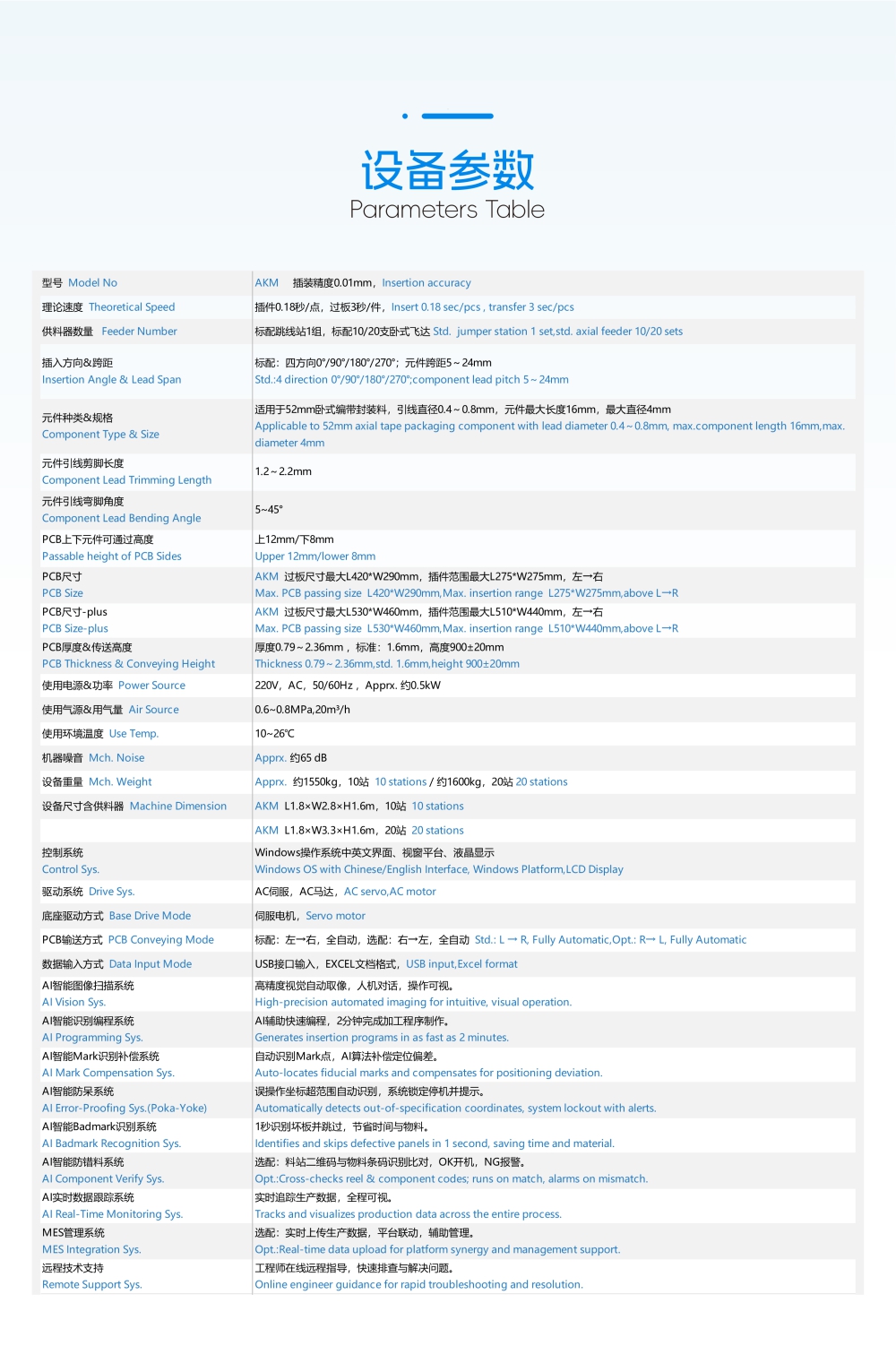 自動(dòng)臥式插件機(jī) AKM(圖3) 自動(dòng)臥式插件機(jī) AKM(圖3)