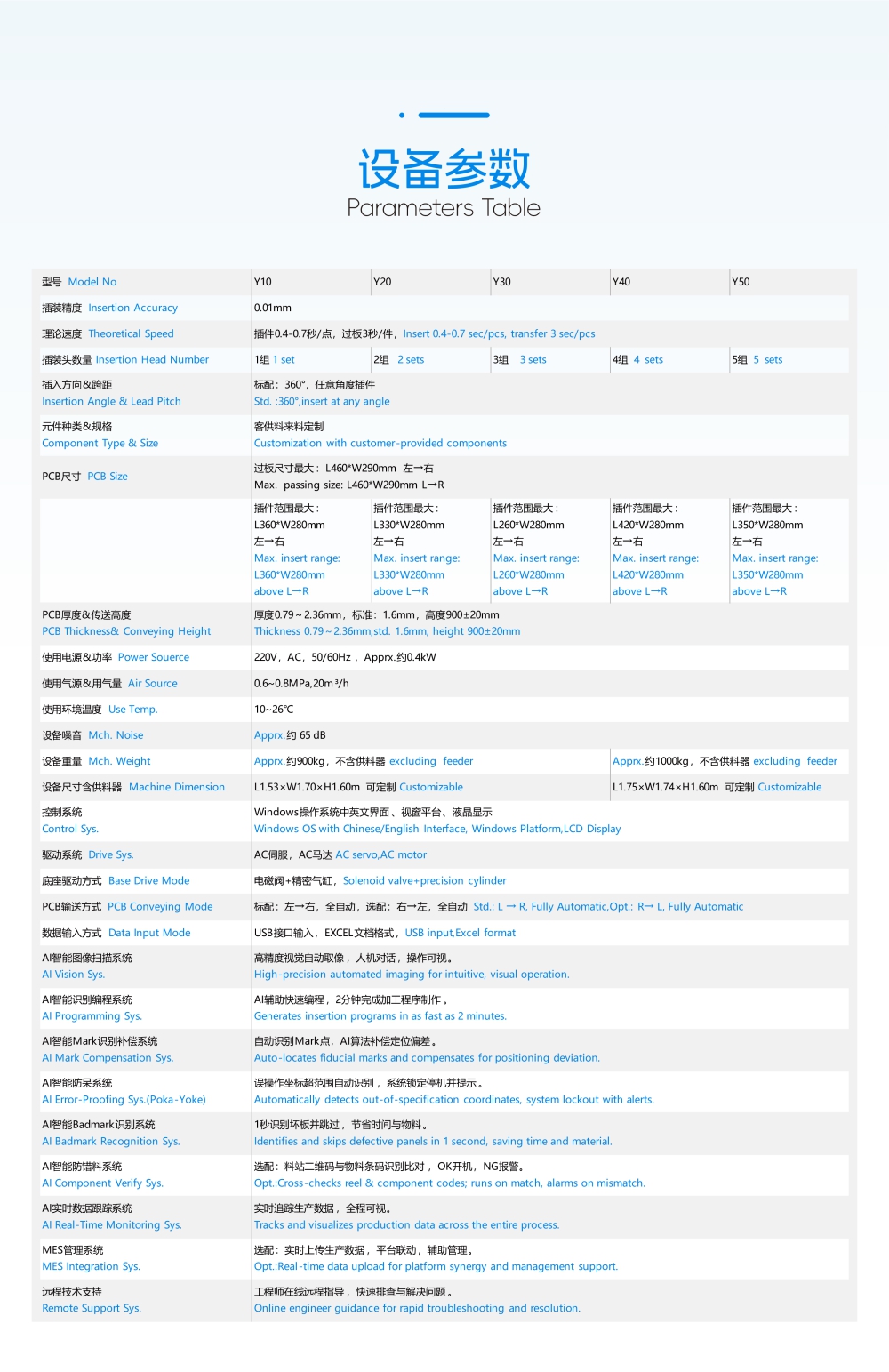 全自動(dòng)異形元件插件機(jī)Y系列(圖3)