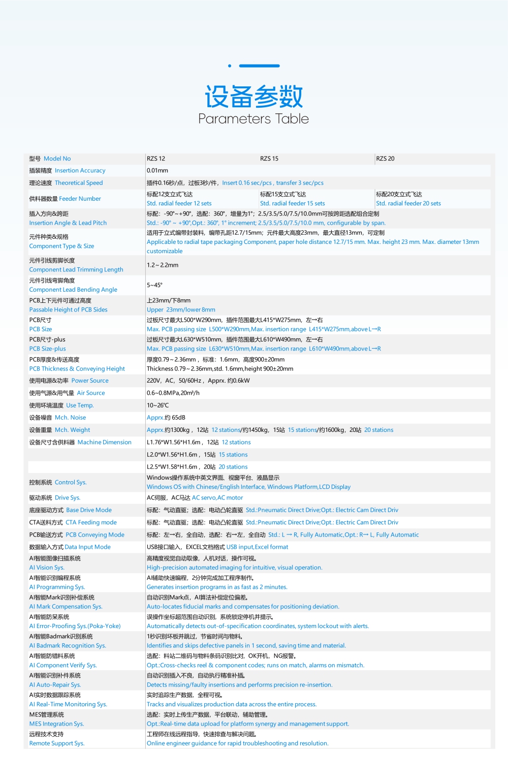 ai自動插件機(jī) 立式插件機(jī)RZS(圖3)